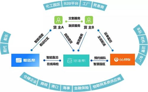 中化能源科技入选物流公共服务区块链工作委员会筹备工作组成员