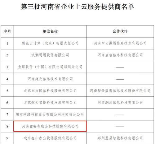 鑫安利成功入选河南省企业上云服务提供商名单,助力企业安全发展