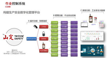 生产安全数字化技术服务联盟