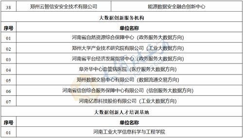 59家 2023年度河南省大数据发展创新平台名单公示