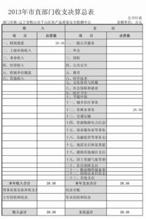 千山区农产品质量安全检测中心2013年度部门决算