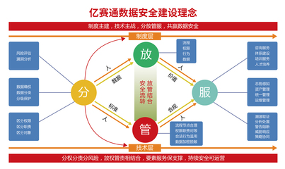 喜报 | 亿赛通专注技术创新,成就小巨人风采